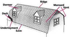 Parts of a Roof